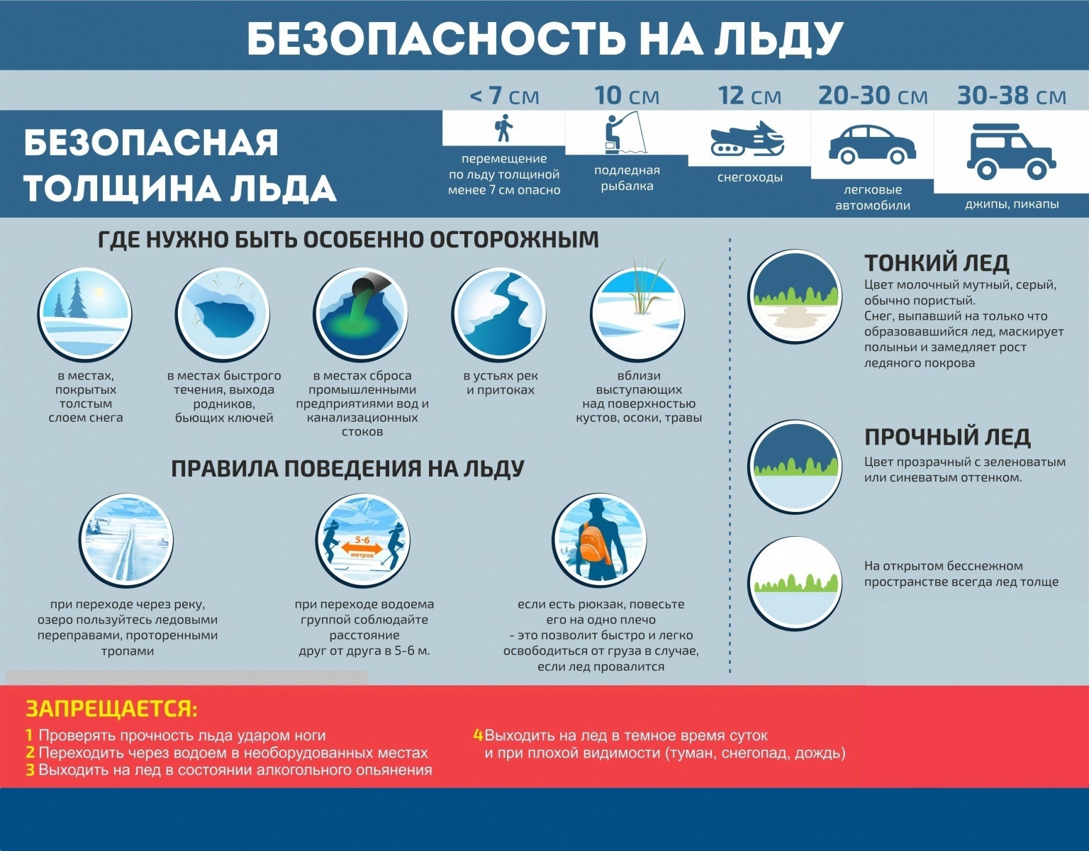 О мерах безопасности на водоемах в зимний период | Администрация ЗАТО  Северск